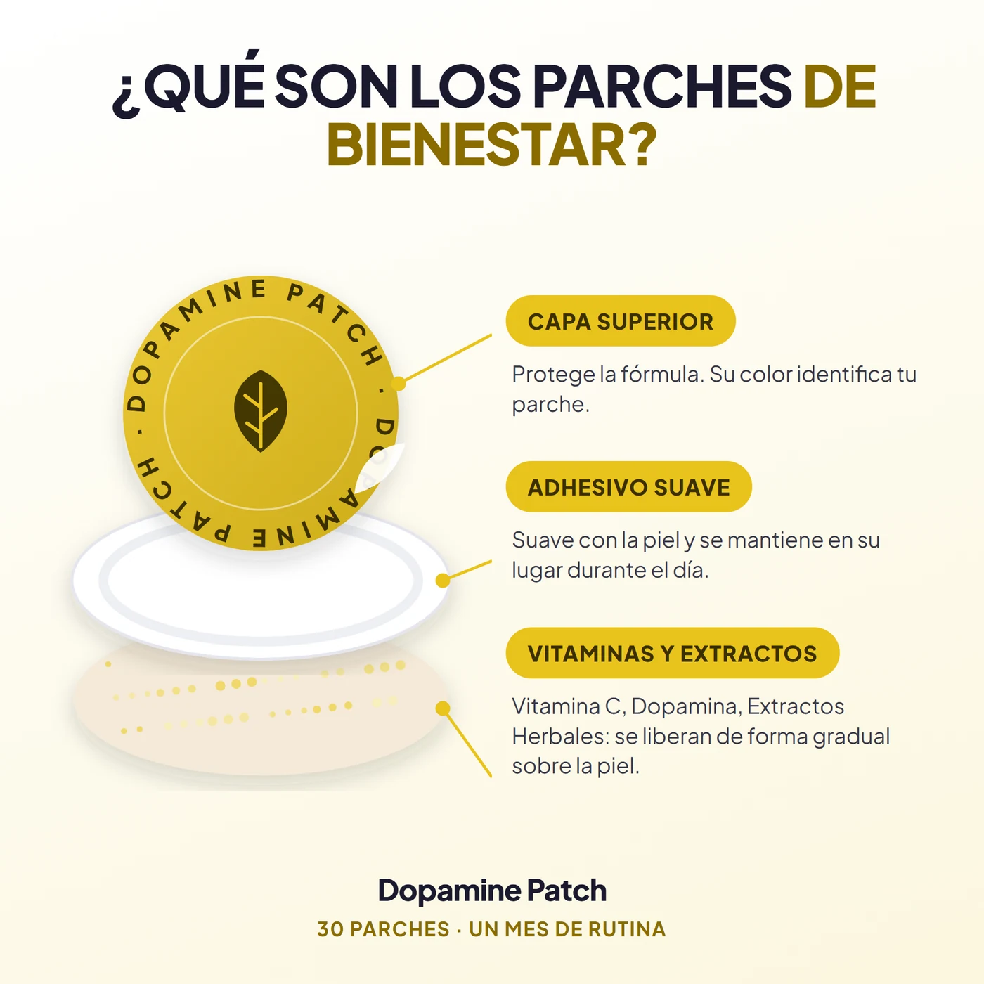 Qué son los parches de bienestar: capa superior, adhesivo suave, vitaminas y extractos de Dopamine Patch