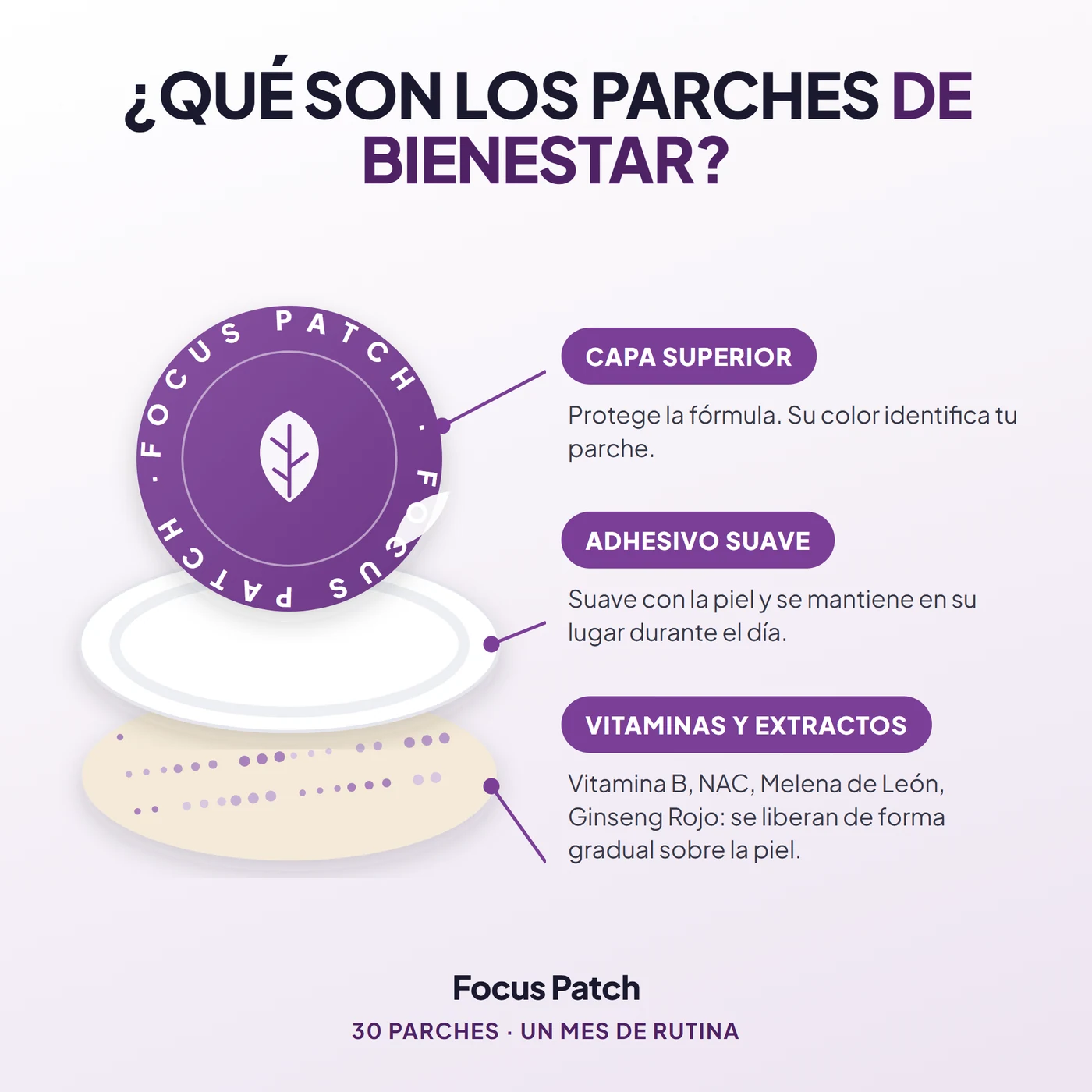 Qué son los parches de bienestar: capa superior, adhesivo suave, vitaminas y extractos de Focus Patch