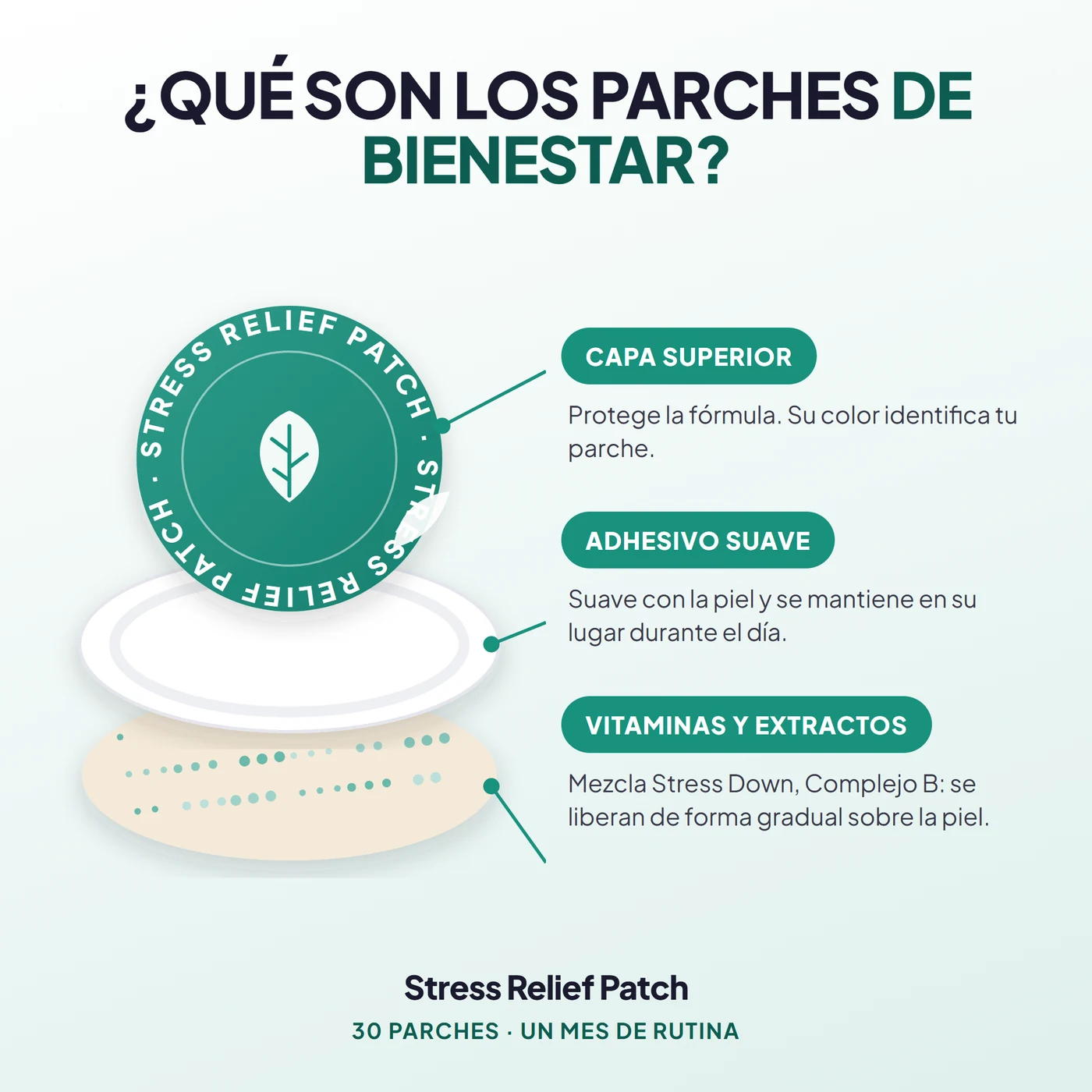Qué son los parches de bienestar: capa superior, adhesivo suave, vitaminas y extractos de Stress Relief Patch